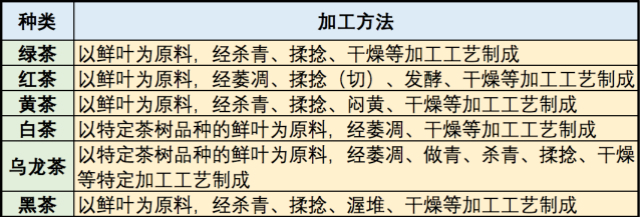 春雨医生