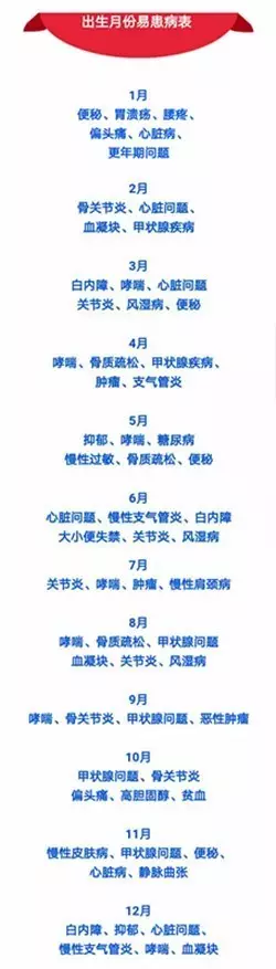 春雨医生