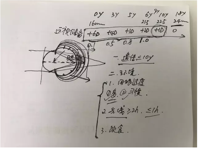 春雨医生