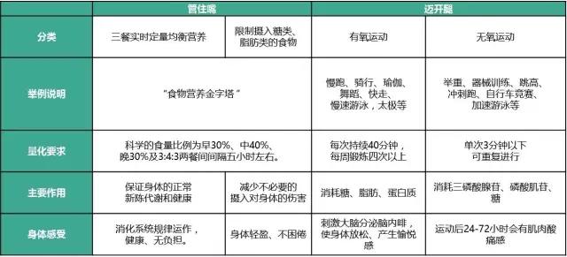 春雨医生 春雨医生