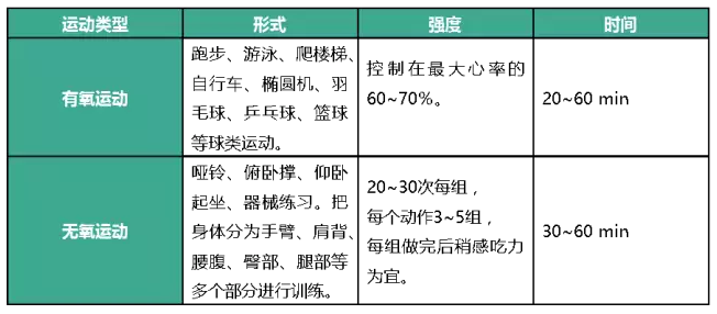 春雨医生 春雨医生