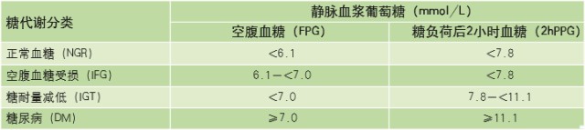 春雨醫(yī)生