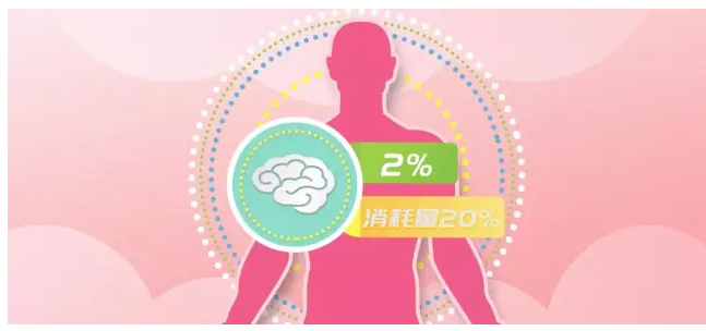 別看你現在20歲,你的腦子沒準已經80了!