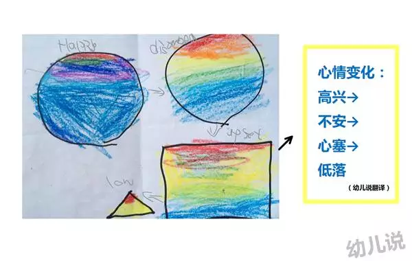 春雨医生