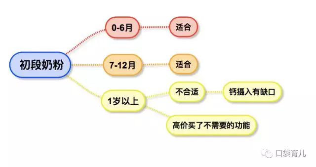 春雨医生