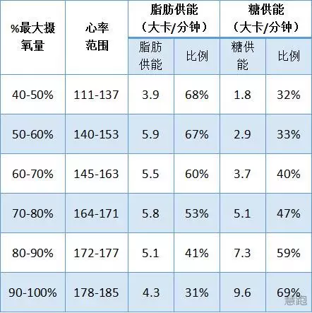 春雨医生