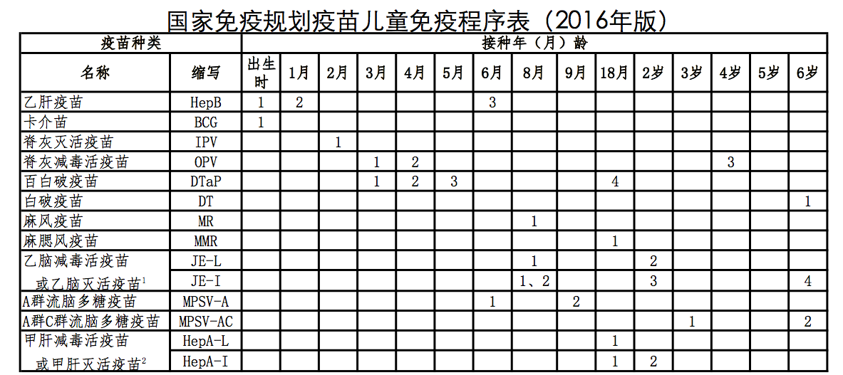 春雨医生 春雨医生