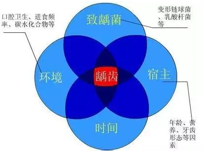 春雨医生