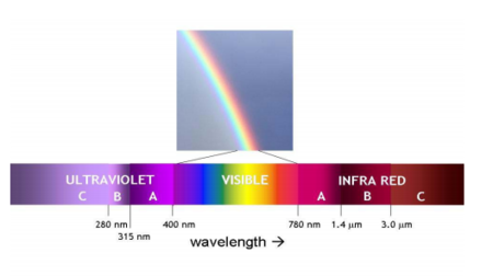 春雨医生 春雨医生