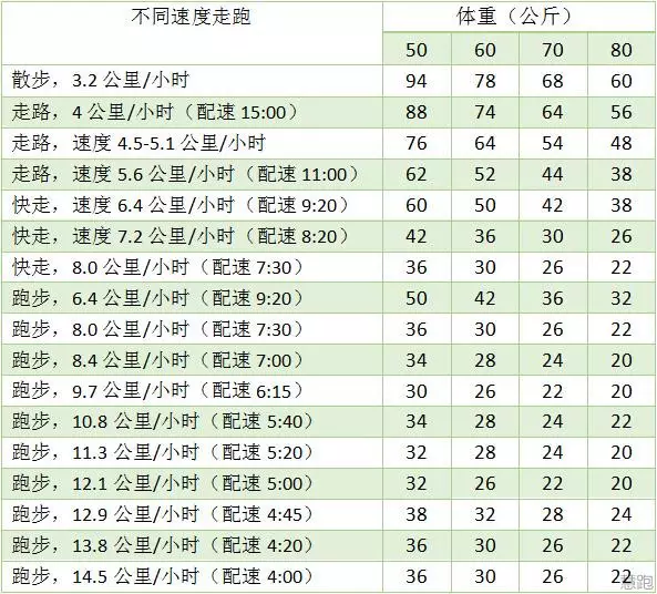 春雨医生