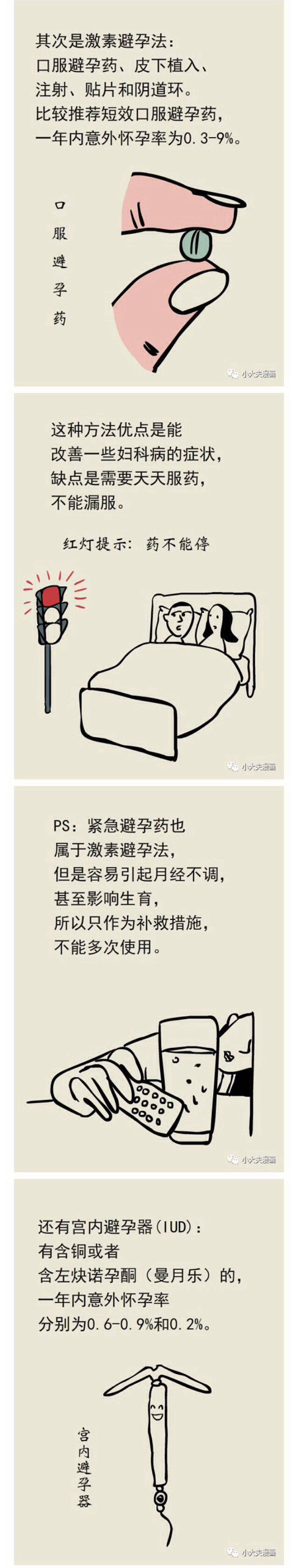 春雨医生