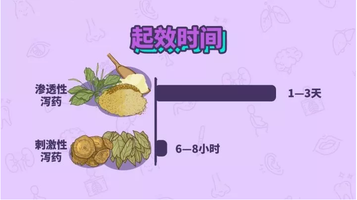 春雨医生