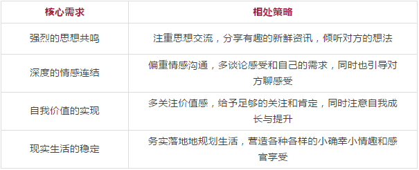 春雨医生 春雨医生