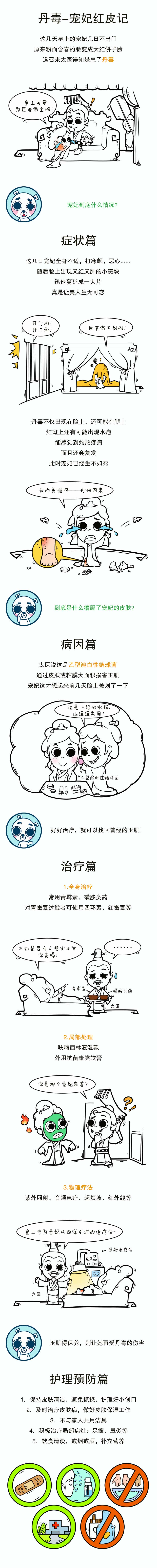 春雨醫(yī)生 春雨醫(yī)生