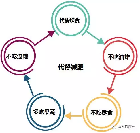 春雨医生 春雨医生