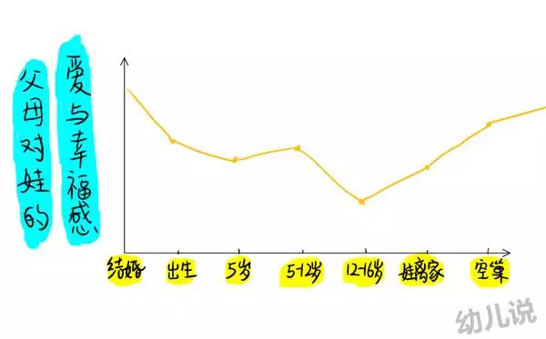 女儿儿子的幸福指数图图片