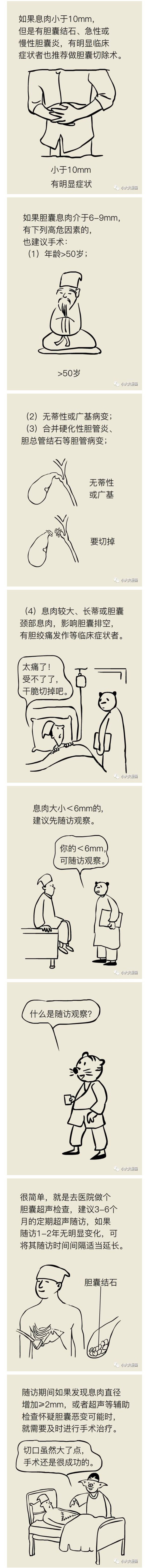 春雨醫(yī)生 春雨醫(yī)生