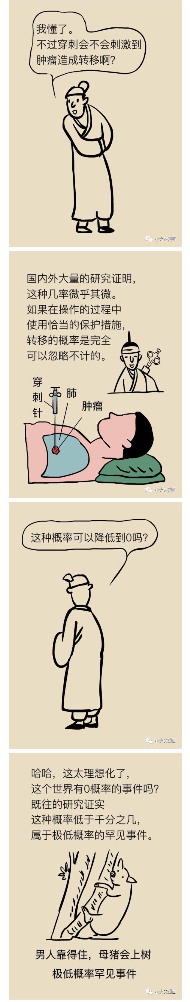春雨医生