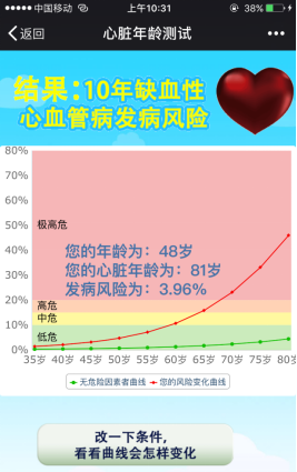 春雨医生 春雨医生
