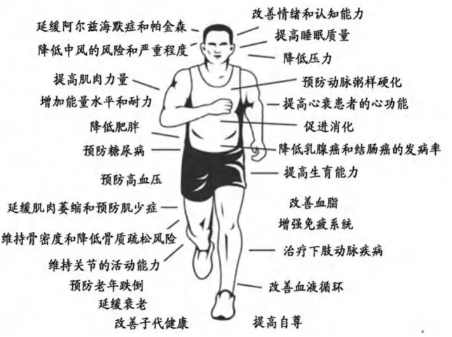 春雨医生