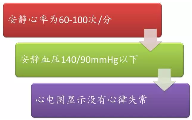 春雨医生