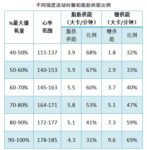 春雨医生 春雨医生