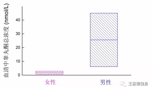 春雨医生 春雨医生