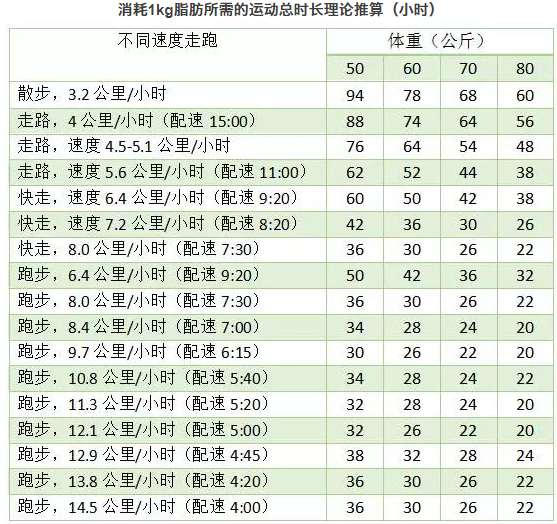 春雨医生 春雨医生