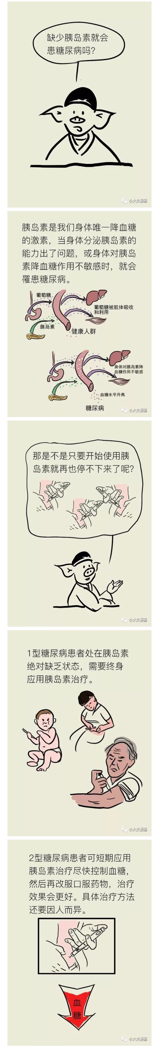 春雨医生 春雨医生