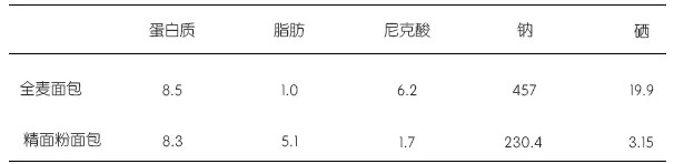 春雨医生