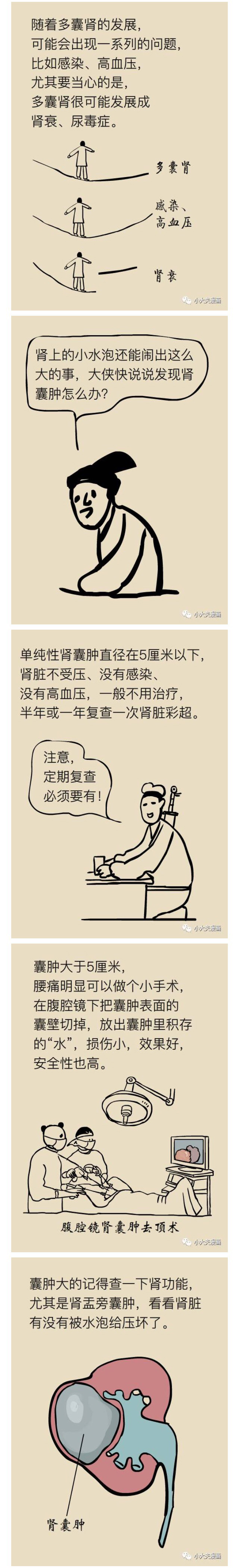 春雨医生