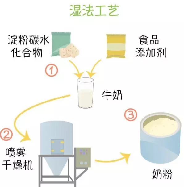 成人奶粉怎么挑?营养师团告诉你!