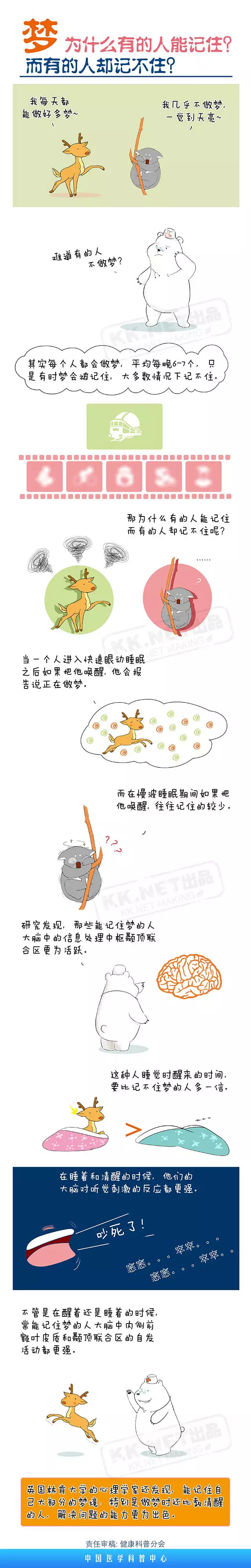 春雨医生