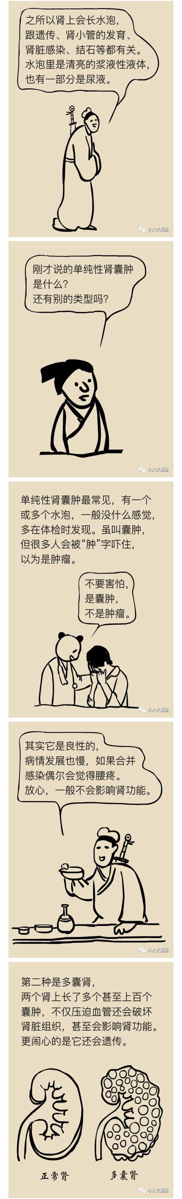 春雨医生