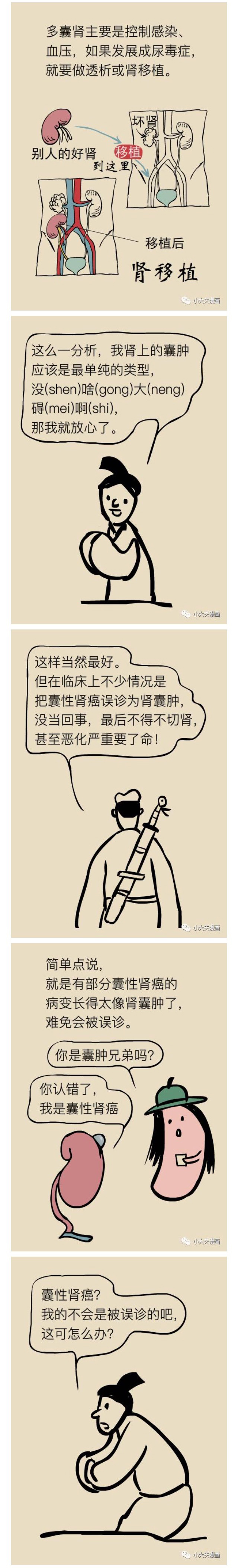 春雨医生