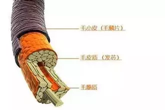 春雨医生