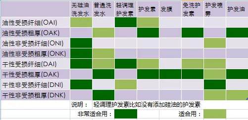春雨医生