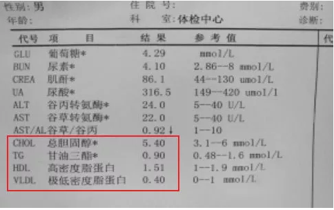 吃xx丸有沒有用? 健康管理師:那您的血脂四項都在什麼水平呢?