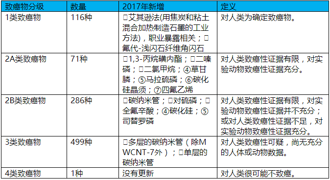 春雨医生