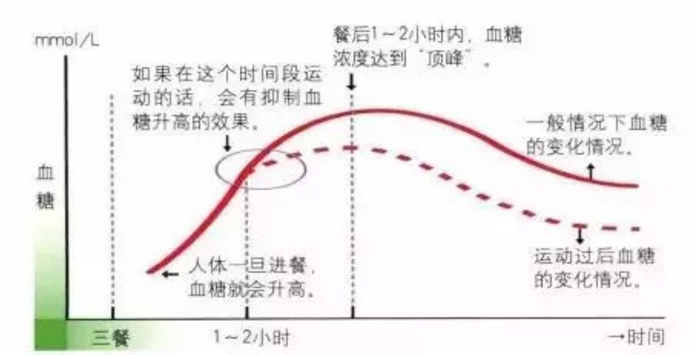 春雨医生