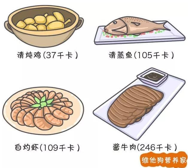 春雨医生