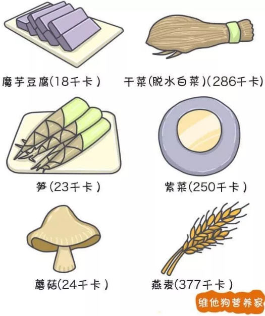 春雨医生