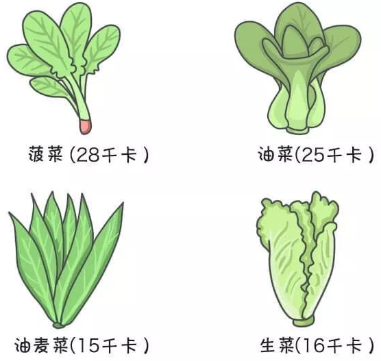 春雨医生