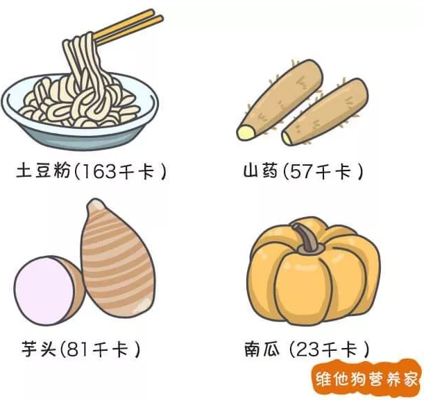 春雨医生