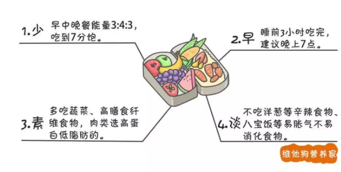 春雨医生