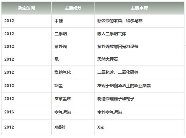 春雨医生 春雨医生