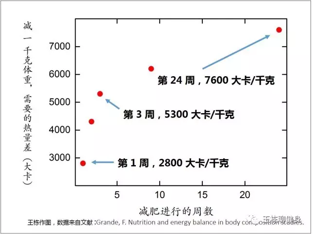 春雨医生 春雨医生