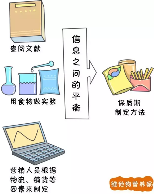 春雨医生
