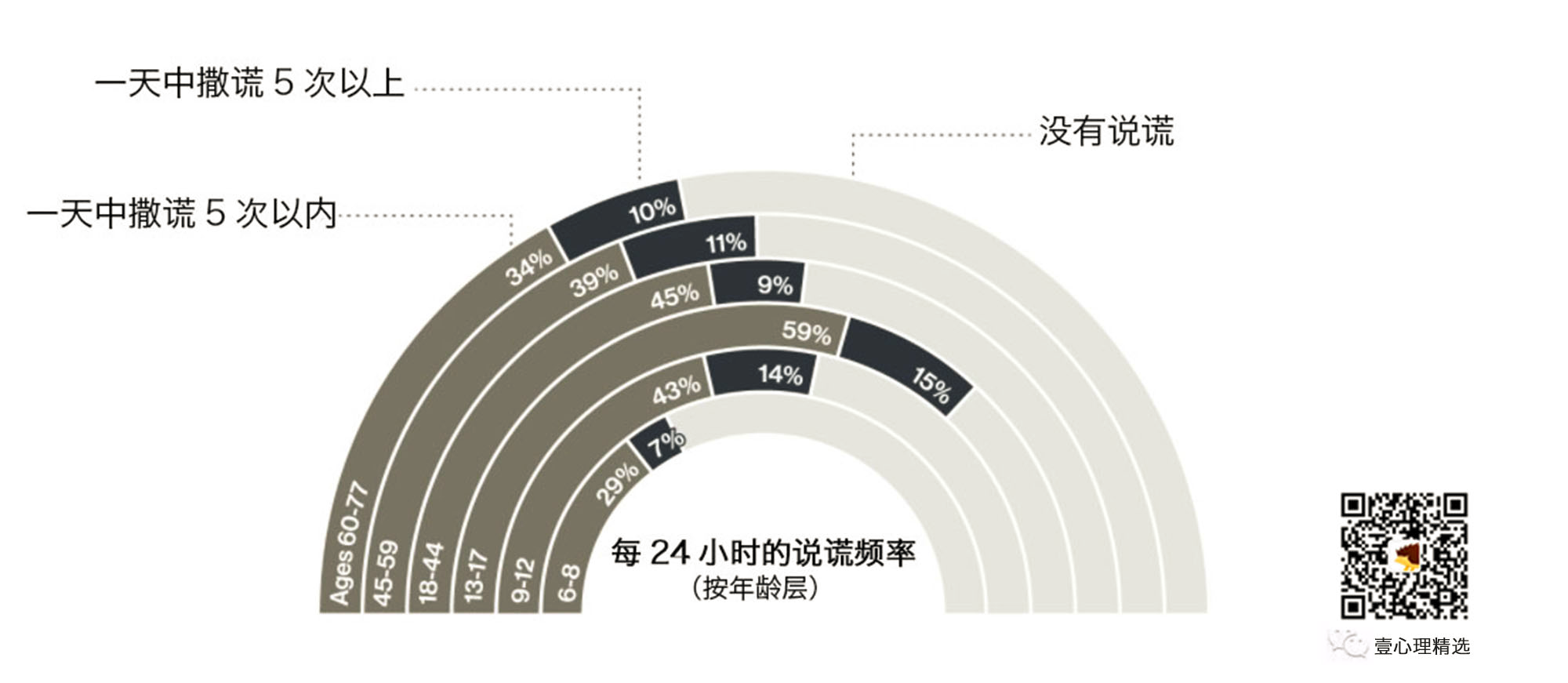 春雨医生 春雨医生