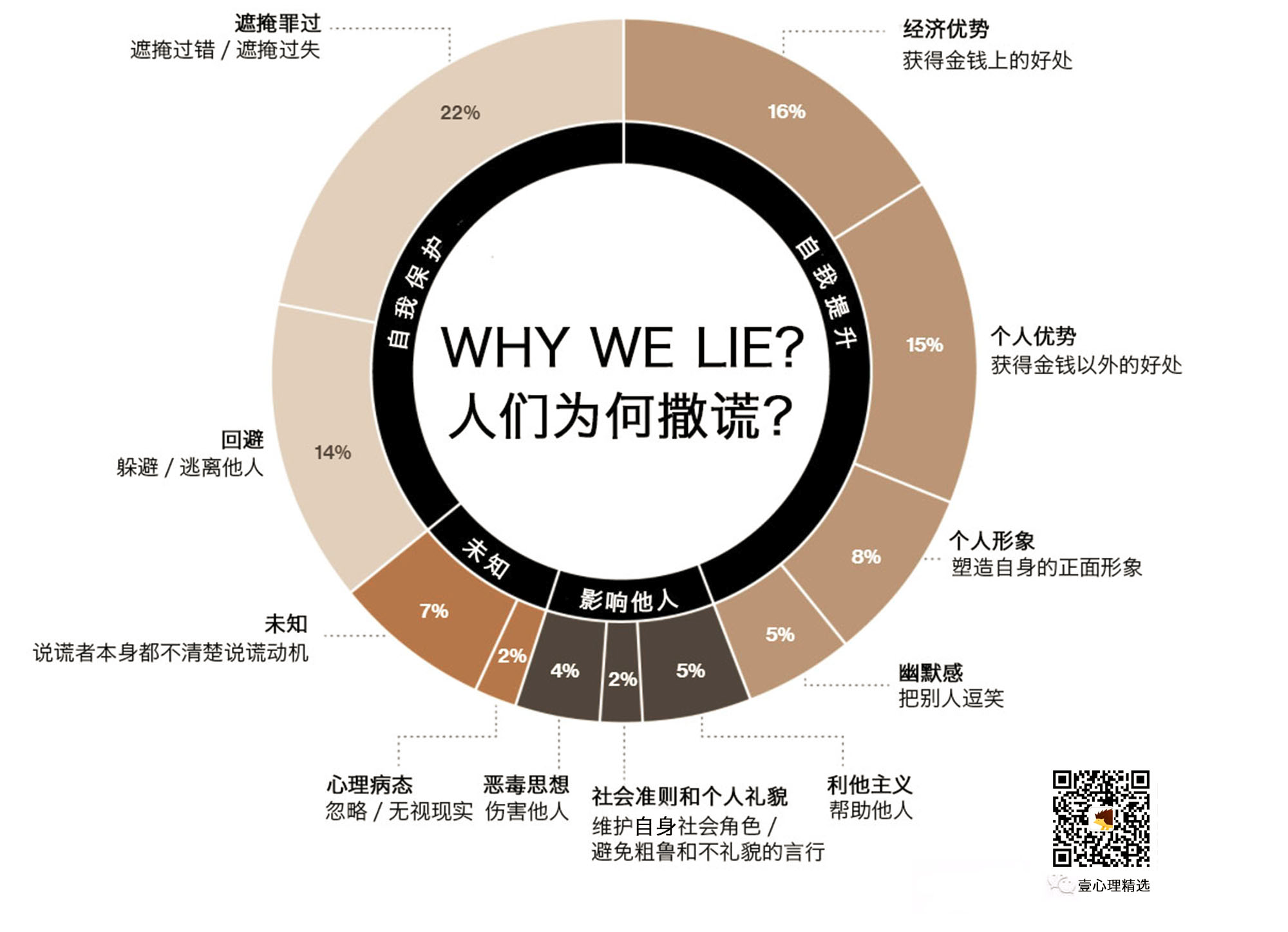 春雨医生 春雨医生